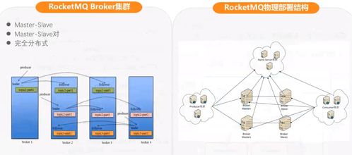 互聯(lián)網(wǎng)分布式消息隊(duì)列設(shè)計(jì)及技術(shù)開發(fā)探索