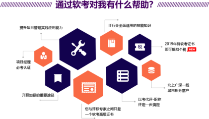 軟考認證與積分政策解析 東方瑞通全國統(tǒng)一咨詢熱線400-690-6115